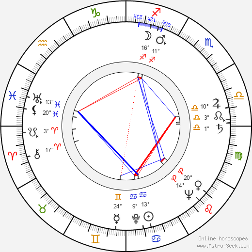 William Schallert birth chart, biography, wikipedia 2024, 2025