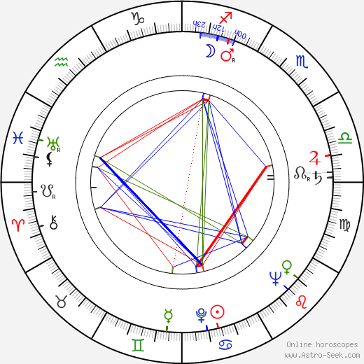 William Schallert birth chart, William Schallert astro natal horoscope, astrology