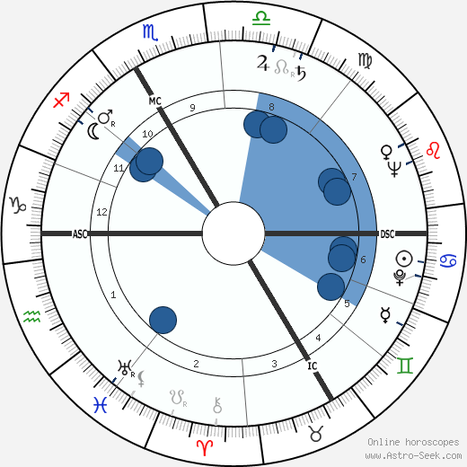 Yves Guéna wikipedia, horoscope, astrology, instagram