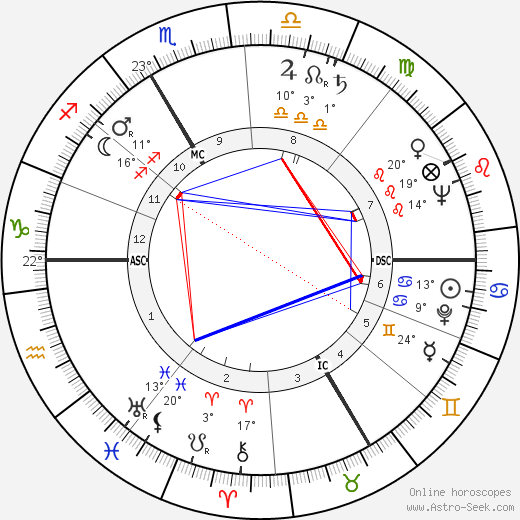 Yves Guéna birth chart, biography, wikipedia 2024, 2025