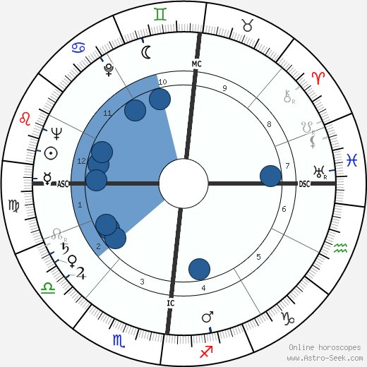 Alain Robbe-Grillet wikipedia, horoscope, astrology, instagram