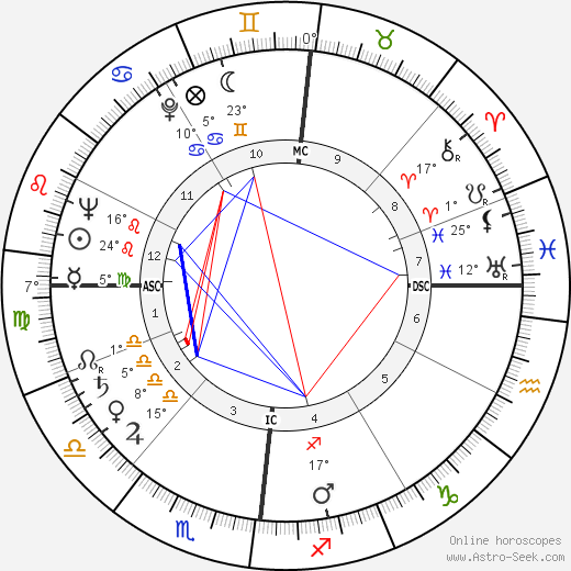 Alain Robbe-Grillet birth chart, biography, wikipedia 2023, 2024