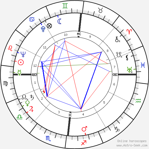 Alain Robbe-Grillet birth chart, Alain Robbe-Grillet astro natal horoscope, astrology