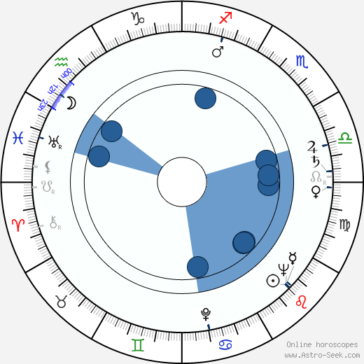Alberto Granado horoscope, astrology, sign, zodiac, date of birth, instagram