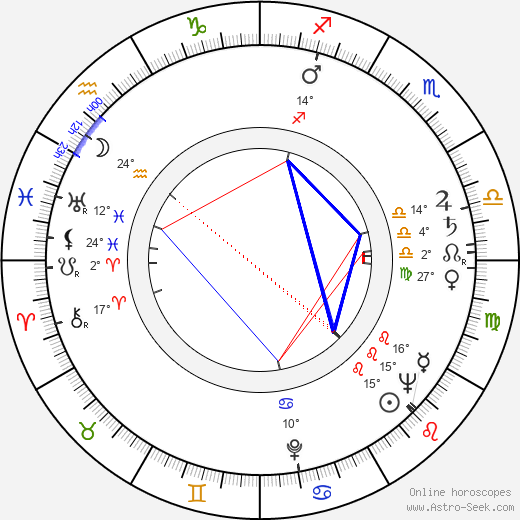 Alberto Granado birth chart, biography, wikipedia 2023, 2024