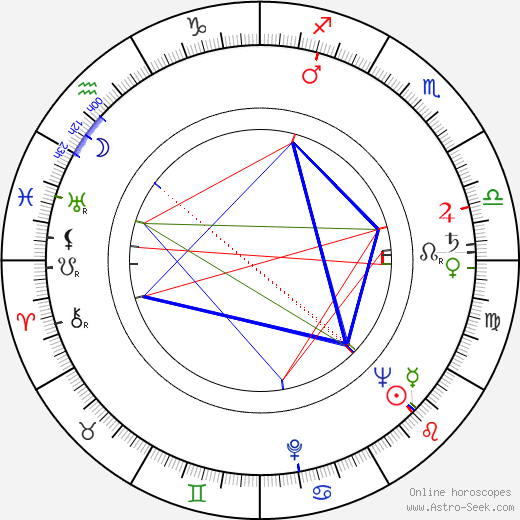 Alberto Granado birth chart, Alberto Granado astro natal horoscope, astrology