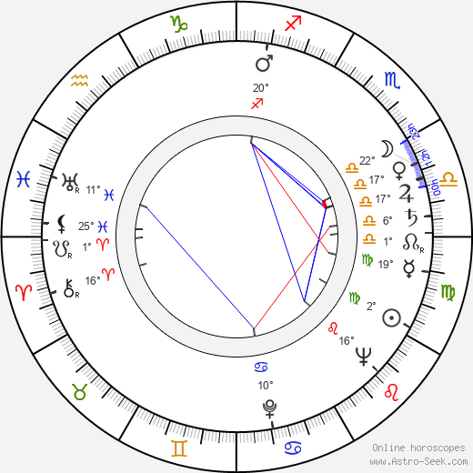 Ami Lovén birth chart, biography, wikipedia 2024, 2025