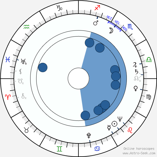 Arthur Hill wikipedia, horoscope, astrology, instagram