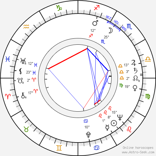 Arthur Hill birth chart, biography, wikipedia 2023, 2024