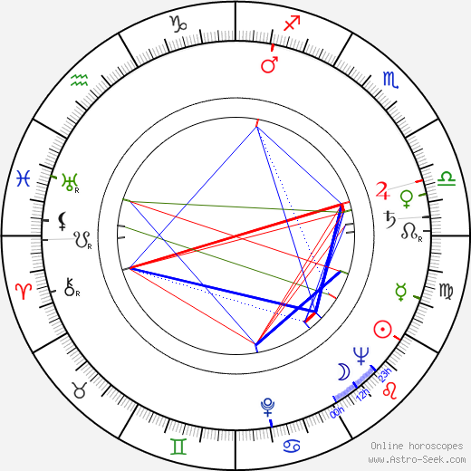 Bedřich Baťka birth chart, Bedřich Baťka astro natal horoscope, astrology