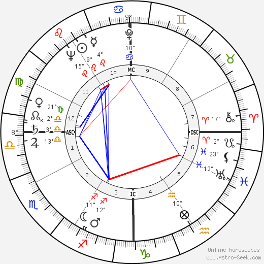 Betsy Bloomingdale birth chart, biography, wikipedia 2024, 2025