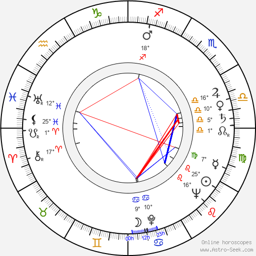 Boleslava Svobodová birth chart, biography, wikipedia 2024, 2025
