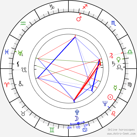 Boleslava Svobodová birth chart, Boleslava Svobodová astro natal horoscope, astrology