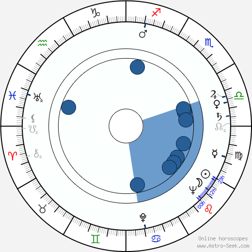 Borislav Sharaliev wikipedia, horoscope, astrology, instagram