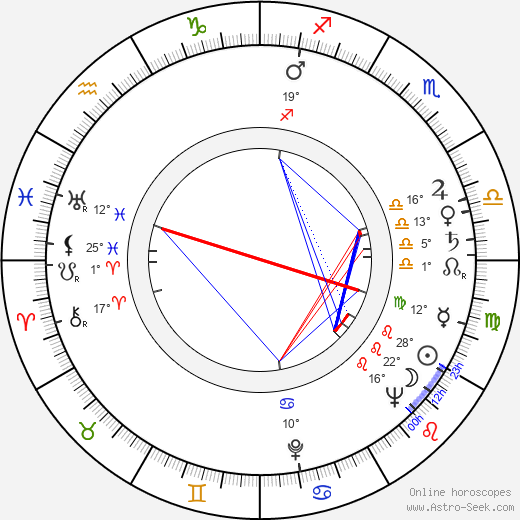 Borislav Sharaliev birth chart, biography, wikipedia 2024, 2025