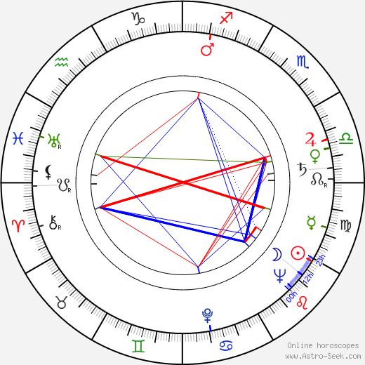 Borislav Sharaliev birth chart, Borislav Sharaliev astro natal horoscope, astrology