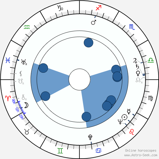Buck Kartalian horoscope, astrology, sign, zodiac, date of birth, instagram
