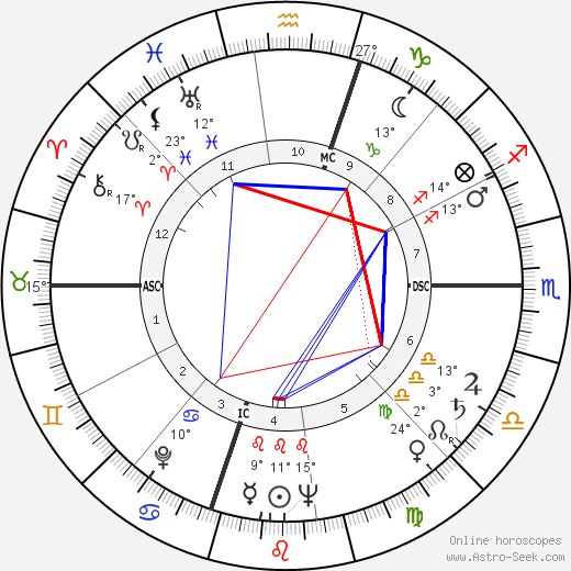 Daniel Walker birth chart, biography, wikipedia 2023, 2024