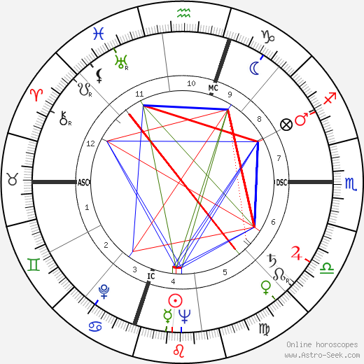 Daniel Walker birth chart, Daniel Walker astro natal horoscope, astrology