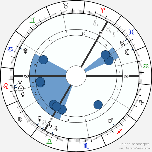 Donald MacKay wikipedia, horoscope, astrology, instagram