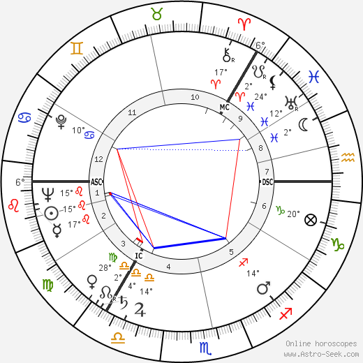 Donald MacKay birth chart, biography, wikipedia 2024, 2025