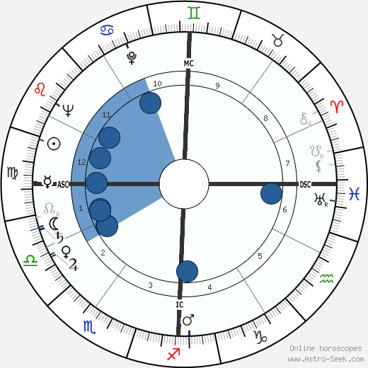 Emanuele Rocco Oroscopo, astrologia, Segno, zodiac, Data di nascita, instagram