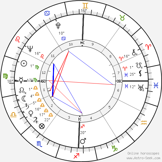 Emanuele Rocco birth chart, biography, wikipedia 2023, 2024