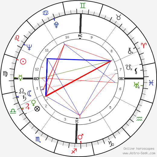 Emanuele Rocco birth chart, Emanuele Rocco astro natal horoscope, astrology