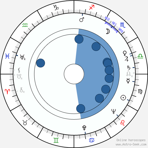 Enzo Trapani wikipedia, biography, birth chart, instagram Enzo Trapani wikipedia, horoscope, astrology, instagram