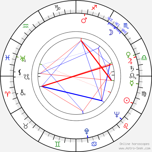 Enzo Trapani birth chart, Enzo Trapani astro natal horoscope, astrology