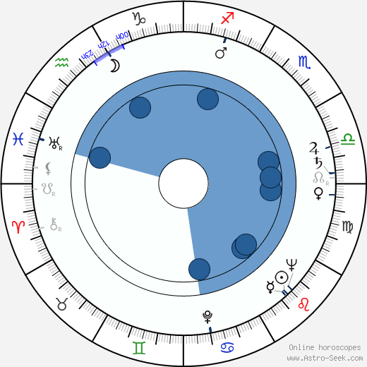 Fernando Osés wikipedia, horoscope, astrology, instagram