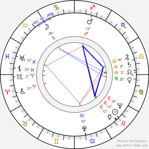 Fernando Osés birth chart, biography, wikipedia 2024, 2025