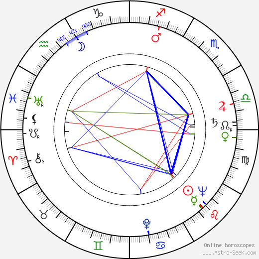 Fernando Osés birth chart, Fernando Osés astro natal horoscope, astrology