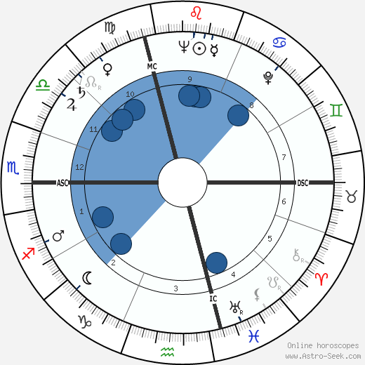 Franco Brusati wikipedia, horoscope, astrology, instagram