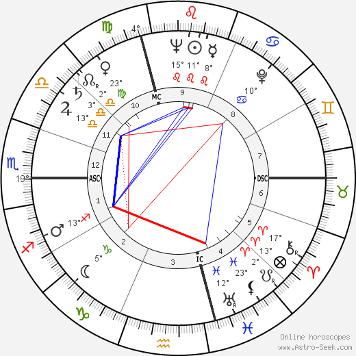 Franco Brusati birth chart, biography, wikipedia 2024, 2025