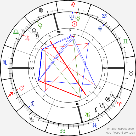 Franco Brusati birth chart, Franco Brusati astro natal horoscope, astrology