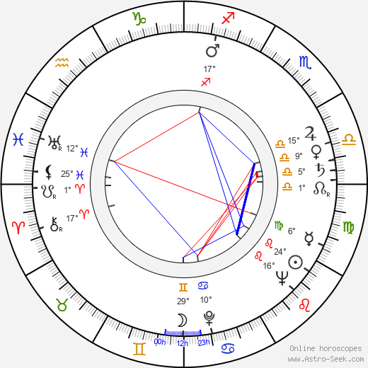 Fred Scheiwiller birth chart, biography, wikipedia 2023, 2024