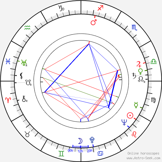 Fred Scheiwiller birth chart, Fred Scheiwiller astro natal horoscope, astrology