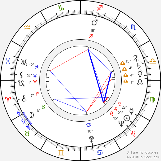 Frédéric Rossif birth chart, biography, wikipedia 2024, 2025