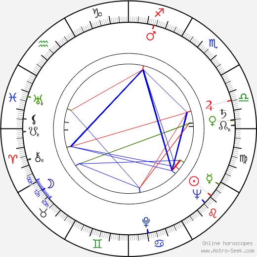 Frédéric Rossif birth chart, Frédéric Rossif astro natal horoscope, astrology