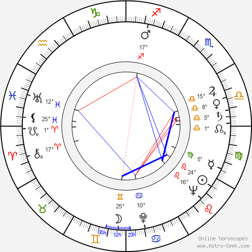 Fritz Umgelter birth chart, biography, wikipedia 2023, 2024