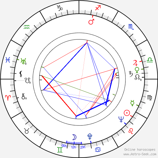 Fritz Umgelter birth chart, Fritz Umgelter astro natal horoscope, astrology