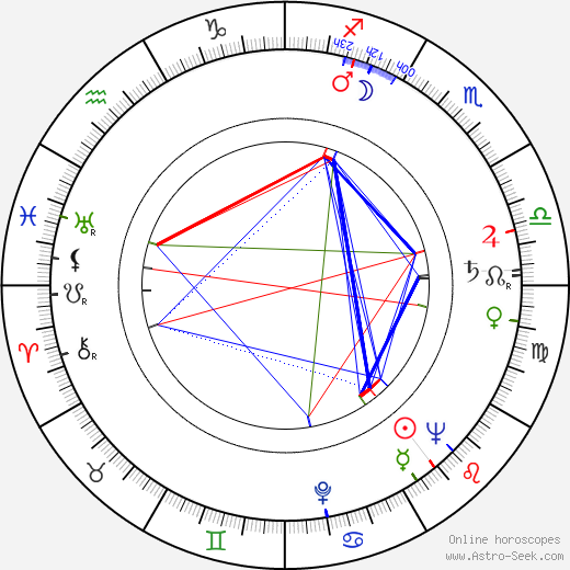 Gábor Agárdi birth chart, Gábor Agárdi astro natal horoscope, astrology
