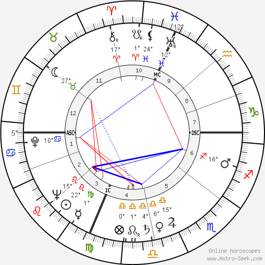 Gene Woodling birth chart, biography, wikipedia 2023, 2024