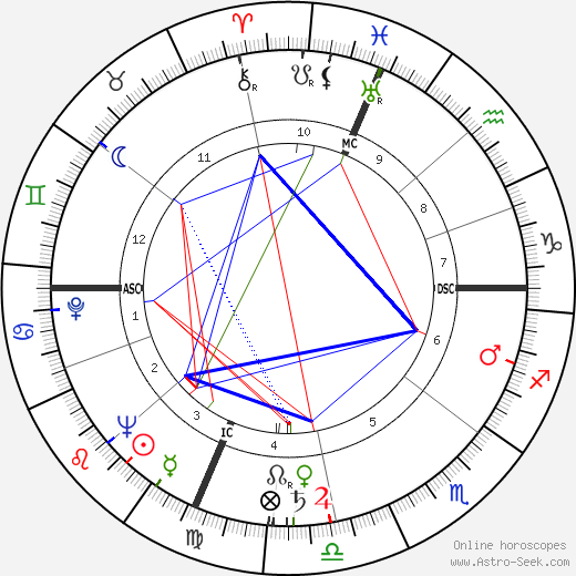 Gene Woodling birth chart, Gene Woodling astro natal horoscope, astrology