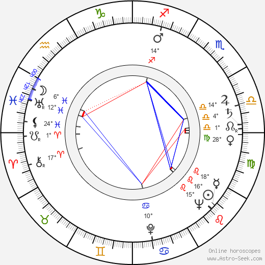 Gösta Holmström birth chart, biography, wikipedia 2024, 2025