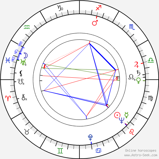 Gösta Holmström birth chart, Gösta Holmström astro natal horoscope, astrology