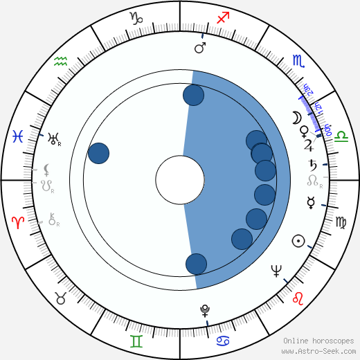 Henry G. Piper wikipedia, horoscope, astrology, instagram