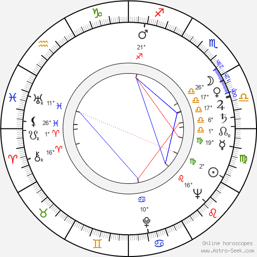Henry G. Piper birth chart, biography, wikipedia 2024, 2025
