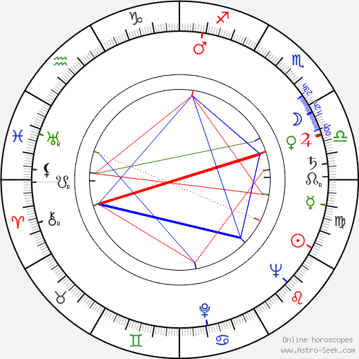 Henry G. Piper birth chart, Henry G. Piper astro natal horoscope, astrology